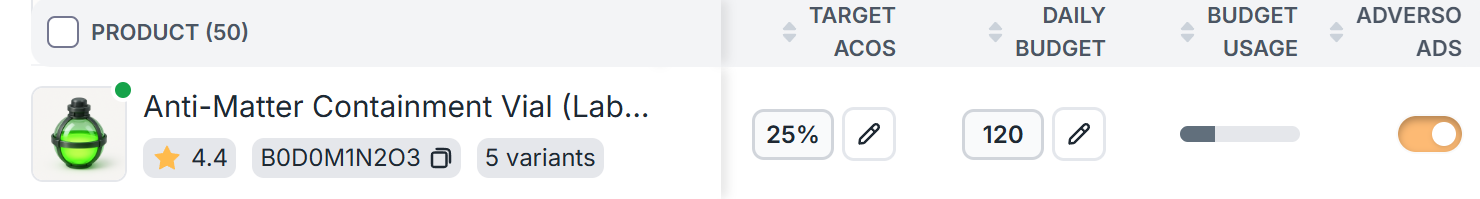 Amazon PPC product dashboard view