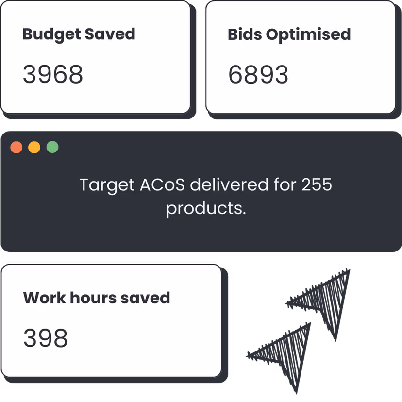 Maximised Profitability Dashboard